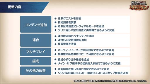 画像ギャラリー No.003のサムネイル画像 / 「進撃ブレオダ」,新コンテンツ「進撃クエスト」&「技術訓練」実装。進撃クエスト走破キャンペーン開催も