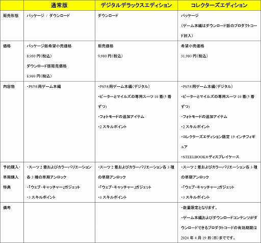 画像ギャラリー No.010のサムネイル画像 / PS5タイトル「Marvel's Spider-Man 2」，2023年10月20日に発売決定