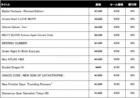 画像ギャラリー No.002のサムネイル画像 / PC版「くにおくんの三国志だよ 全員集合！」がセール初登場。アークシステムワークス“Steam秋セール2022”を本日より開催