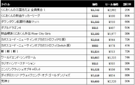 画像ギャラリー No.005のサムネイル画像 / 「くにおくんの三国志だよ全員集合！」が初のセール対象に。アークシステムワークスの「サマーセール」が本日スタート