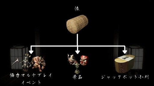 画像ギャラリー No.002のサムネイル画像 / 協力型マルチプレイメダルゲーム 「古銭プッシャーフレンズ」の先行発売がKickstarterで開始