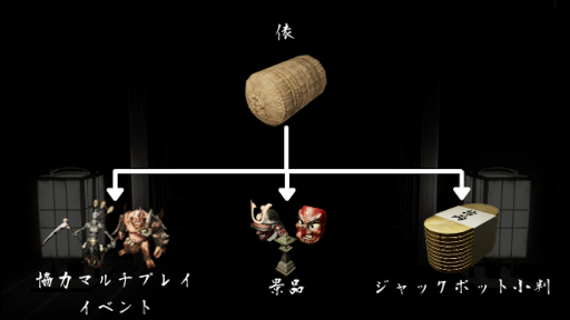 画像ギャラリー No.004のサムネイル画像 / 最大5人同時プレイのマルチプレイメダルゲーム「古銭プッシャーフレンズ」Steamにて販売開始