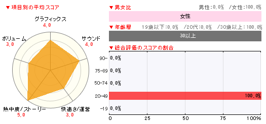 グラフ