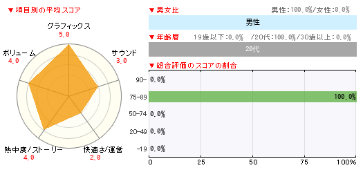 グラフ