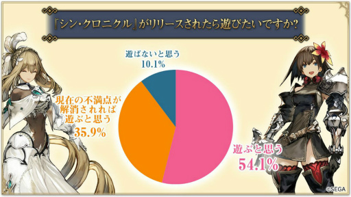 画像ギャラリー No.048のサムネイル画像 / 影のあるベテラン騎士か,強き意志を秘めた少女か……「シン・クロニクル」の“やり直せない選択”の重さに震えた