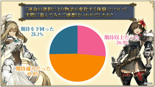 画像ギャラリー No.050のサムネイル画像 / 影のあるベテラン騎士か,強き意志を秘めた少女か……「シン・クロニクル」の“やり直せない選択”の重さに震えた