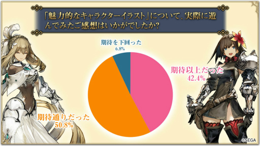 画像ギャラリー No.051のサムネイル画像 / 影のあるベテラン騎士か,強き意志を秘めた少女か……「シン・クロニクル」の“やり直せない選択”の重さに震えた