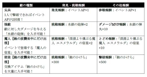 画像ギャラリー No.005のサムネイル画像 / 「シンクロ」,イベント“世界ノ終わり”第4回がスタート。イベントストーリー「水着で導く勝利の女神」公開中