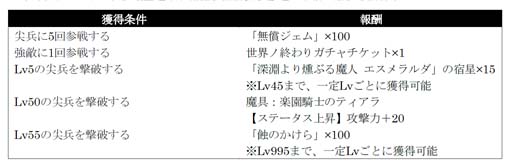 画像ギャラリー No.006のサムネイル画像 / 「シンクロ」,イベント“世界ノ終わり”第4回がスタート。イベントストーリー「水着で導く勝利の女神」公開中
