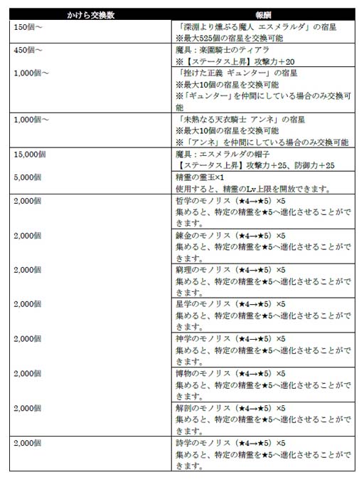 画像ギャラリー No.007のサムネイル画像 / 「シンクロ」,イベント“世界ノ終わり”第4回がスタート。イベントストーリー「水着で導く勝利の女神」公開中