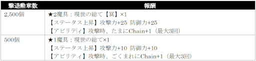 画像ギャラリー No.010のサムネイル画像 / 「シン・クロニクル」★4魔具などの報酬が獲得できる新モード“煉獄の門”が登場