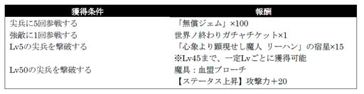 画像ギャラリー No.012のサムネイル画像 / 「シン・クロニクル」でレイドボスイベント“世界ノ終わり” 第5回が開催中