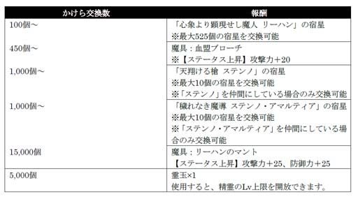 画像ギャラリー No.013のサムネイル画像 / 「シン・クロニクル」でレイドボスイベント“世界ノ終わり” 第5回が開催中