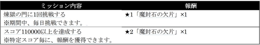 画像ギャラリー No.008のサムネイル画像 / 「シン・クロニクル」に新たな武器強化システム“魔封石”が実装。記念のログインボーナスも開始に