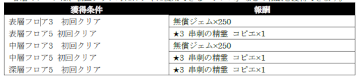 画像ギャラリー No.009のサムネイル画像 / 「シン・クロニクル」イベント“狭間からの救助要請”とストーリーイベント“叡智つどえば 脅威となりて”を開催