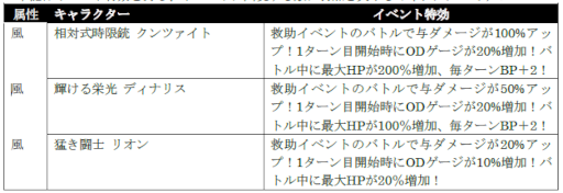 画像ギャラリー No.011のサムネイル画像 / 「シン・クロニクル」イベント“狭間からの救助要請”とストーリーイベント“叡智つどえば 脅威となりて”を開催