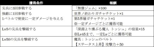 画像ギャラリー No.012のサムネイル画像 / 「シン・クロニクル」でレイドボスイベント“世界ノ終わり”第7回を開催