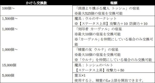 画像ギャラリー No.013のサムネイル画像 / 「シン・クロニクル」でレイドボスイベント“世界ノ終わり”第7回を開催