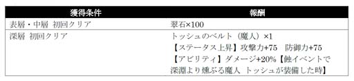 画像ギャラリー No.003のサムネイル画像 / 「シン・クロニクル」,イベント“水晶遺跡からの脱出”&“聖なる精霊祭”開催中