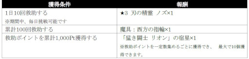 画像ギャラリー No.012のサムネイル画像 / 「シン・クロニクル」,“ウィンターキャンペーン第2弾”を本日開始