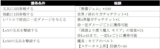 画像ギャラリー No.009のサムネイル画像 / 「シン・クロニクル」，レイドボスイベント“世界ノ終わり”第9回を開催