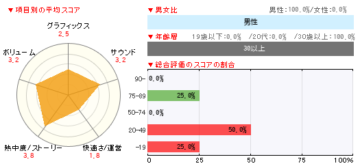グラフ