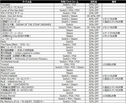 画像ギャラリー No.002のサムネイル画像 / 「不思議の幻想郷 -ロータスラビリンスR-」「幻想郷ディフェンダーズ」などが最大70%オフに。Phoenixx Spring Saleを開催