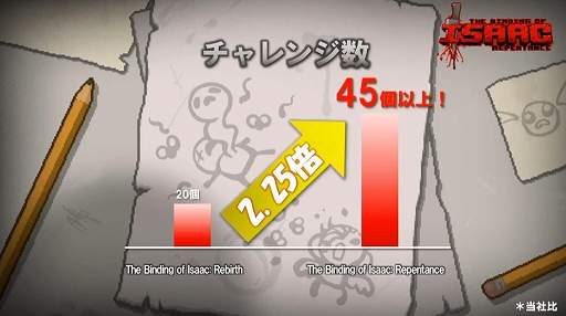 画像ギャラリー No.028のサムネイル画像 / ［TGS 2021］「Happinet GAME SHOWCASE in TGS2021」発表タイトルまとめ