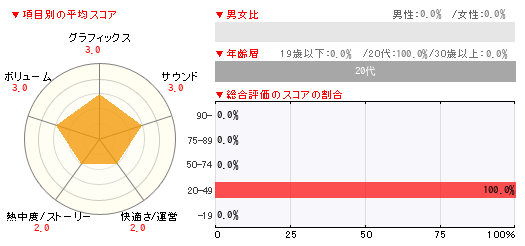 グラフ