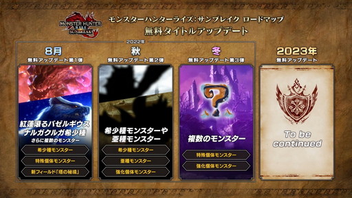 画像ギャラリー No.006のサムネイル画像 / 「モンハンライズ：サンブレイク」，無料タイトルアップデートのロードマップ公開。8月実施の第1弾では“紅蓮滾るバゼルギウス”などが登場