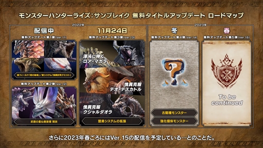 画像ギャラリー No.010のサムネイル画像 / 「モンハンライズ:サンブレイク」無料タイトルアップデート第3弾Ver.13は11月24日に配信。渾沌に呻くゴア・マガラなど3体のモンスターが追加に