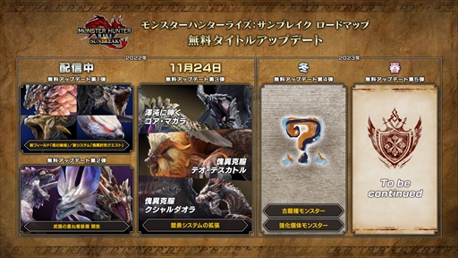 画像ギャラリー No.032のサムネイル画像 / 「モンハンライズ:サンブレイク」無料タイトルアップデート第3弾Ver.13は11月24日に配信。渾沌に呻くゴア・マガラなど3体のモンスターが追加に