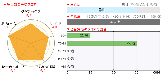 グラフ
