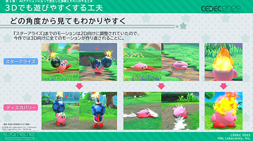 画像ギャラリー No.030のサムネイル画像 / ［CEDEC 2022］「星のカービィ ディスカバリー」の制作を，アートディレクションの視点で振り返る。カービィがまんまるだからこそ生まれた3D化の苦悩とは