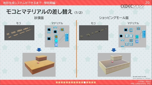 画像ギャラリー No.014のサムネイル画像 / ［CEDEC 2022］「星のカービィ　ディスカバリー」プロシージャル地形生成への取り組みが明かされたセッションレポート