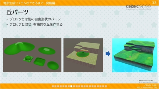 画像ギャラリー No.020のサムネイル画像 / ［CEDEC 2022］「星のカービィ　ディスカバリー」プロシージャル地形生成への取り組みが明かされたセッションレポート