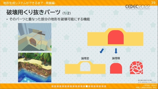 画像ギャラリー No.023のサムネイル画像 / ［CEDEC 2022］「星のカービィ　ディスカバリー」プロシージャル地形生成への取り組みが明かされたセッションレポート