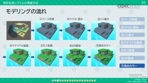 画像ギャラリー No.029のサムネイル画像 / ［CEDEC 2022］「星のカービィ　ディスカバリー」プロシージャル地形生成への取り組みが明かされたセッションレポート