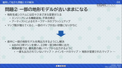 画像ギャラリー No.034のサムネイル画像 / ［CEDEC 2022］「星のカービィ　ディスカバリー」プロシージャル地形生成への取り組みが明かされたセッションレポート