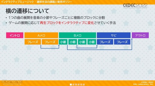 画像ギャラリー No.009のサムネイル画像 / ［CEDEC 2022］「星のカービィ ディスカバリー」の冒険をより一層盛り上げる，インタラクティブな楽曲展開。“環境音に仕掛けられた秘密”も語られたセッションをレポート