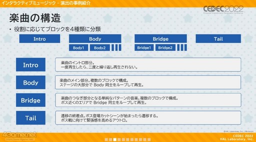 画像ギャラリー No.015のサムネイル画像 / ［CEDEC 2022］「星のカービィ ディスカバリー」の冒険をより一層盛り上げる，インタラクティブな楽曲展開。“環境音に仕掛けられた秘密”も語られたセッションをレポート