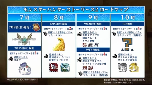 画像ギャラリー No.031のサムネイル画像 / ［TGS 2021］カプコン オンラインプログラムまとめ。「サンブレイク」の最新情報などモンハン関連の情報が一挙公開に