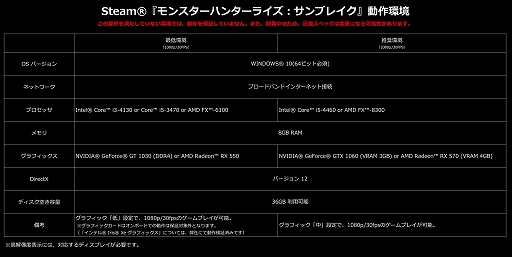 画像ギャラリー No.006のサムネイル画像 / 「モンスターハンターライズ：サンブレイク」のダウンロードカードが5月30日より順次販売開始