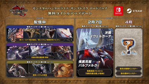 画像ギャラリー No.033のサムネイル画像 / 「モンハンライズ:サンブレイク」,無料タイトルアップデート第4弾が2月7日に配信決定。イヴェルカーナと傀異克服バルファルクが新たに登場