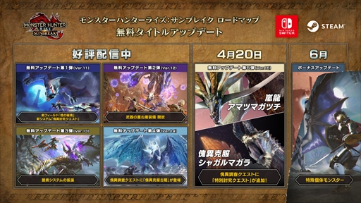 画像ギャラリー No.036のサムネイル画像 / 「モンハンライズ:サンブレイク」,無料タイトルアップデート第5弾が4月20日に配信決定。アマツマガツチと傀異克服シャガルマガラが新たに登場