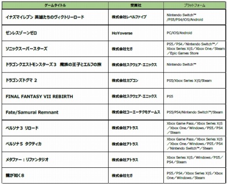 画像ギャラリー No.006のサムネイル画像 / 「日本ゲーム大賞2023」各部門の表彰式のアーカイブを公開。年間作品部門の大賞は「モンハンターライズ：サンブレイク」