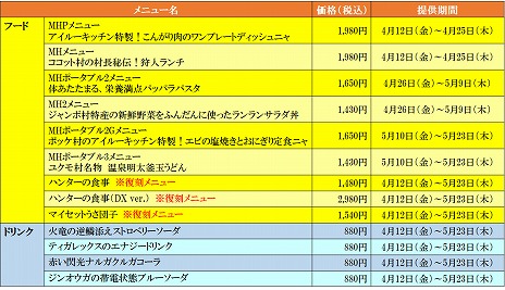 画像ギャラリー No.003のサムネイル画像 / 「カプコンカフェ」，モンハン20周年コラボメニューを公開。パッパラパスタやハンター飯など，お馴染みの料理をイメージしたメニューが登場