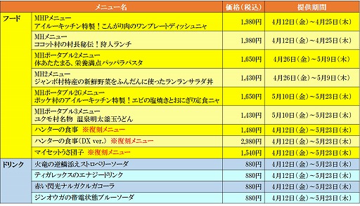 画像ギャラリー No.007のサムネイル画像 / 「カプコンカフェ」，モンハン20周年コラボメニューを公開。パッパラパスタやハンター飯など，お馴染みの料理をイメージしたメニューが登場