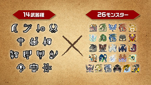 画像ギャラリー No.003のサムネイル画像 / 「モンスターハンター20周年-大狩猟展-」,会場内の展示にフォーカスした映像が公開に。記念グッズやカフェの詳細も掲載