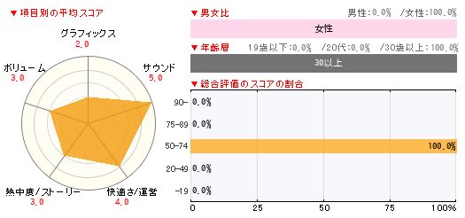 グラフ